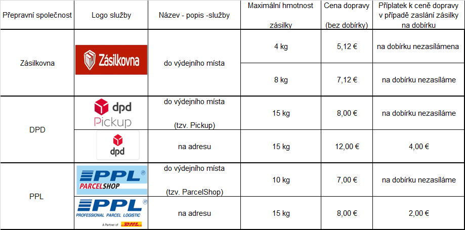 tabulka - ceny poštovného eshop slovensko